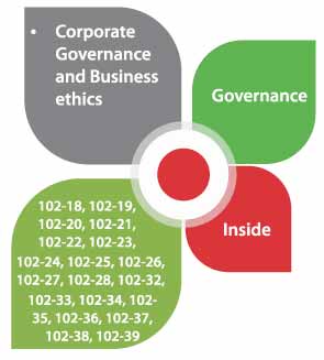 Governance and Business